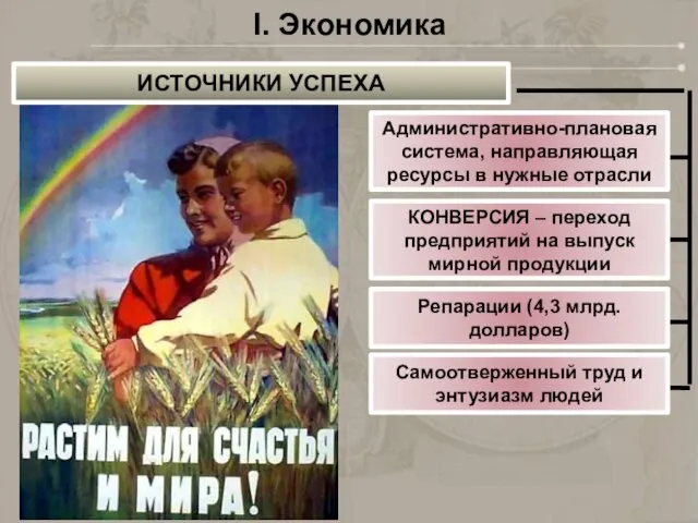 I. Экономика ИСТОЧНИКИ УСПЕХА Административно-плановая система, направляющая ресурсы в нужные отрасли