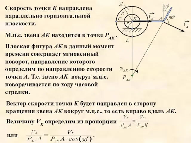 Скорость точки К направлена параллельно горизонтальной плоскости. М.ц.с. звена АК находится