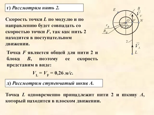 г) Рассмотрим нить 2. Скорость точки L по модулю и по