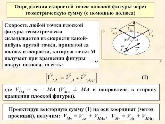 Скорость любой точки плоской фигуры геометрически складывается из скорости какой-нибудь другой