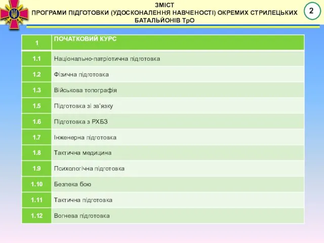 ЗМІСТ ПРОГРАМИ ПІДГОТОВКИ (УДОСКОНАЛЕННЯ НАВЧЕНОСТІ) ОКРЕМИХ СТРИЛЕЦЬКИХ БАТАЛЬЙОНІВ ТрО