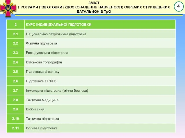 ЗМІСТ ПРОГРАМИ ПІДГОТОВКИ (УДОСКОНАЛЕННЯ НАВЧЕНОСТІ) ОКРЕМИХ СТРИЛЕЦЬКИХ БАТАЛЬЙОНІВ ТрО