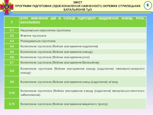 ЗМІСТ ПРОГРАМИ ПІДГОТОВКИ (УДОСКОНАЛЕННЯ НАВЧЕНОСТІ) ОКРЕМИХ СТРИЛЕЦЬКИХ БАТАЛЬЙОНІВ ТрО