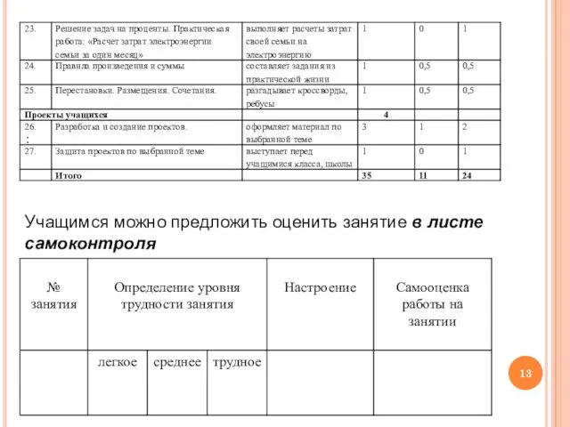 : Учащимся можно предложить оценить занятие в листе самоконтроля