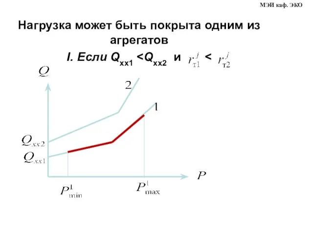 Нагрузка может быть покрыта одним из агрегатов I. Если Qхх1 МЭИ каф. ЭКО