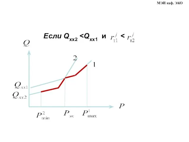 Если Qхх2 МЭИ каф. ЭКО
