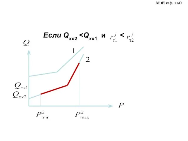 Если Qхх2 МЭИ каф. ЭКО