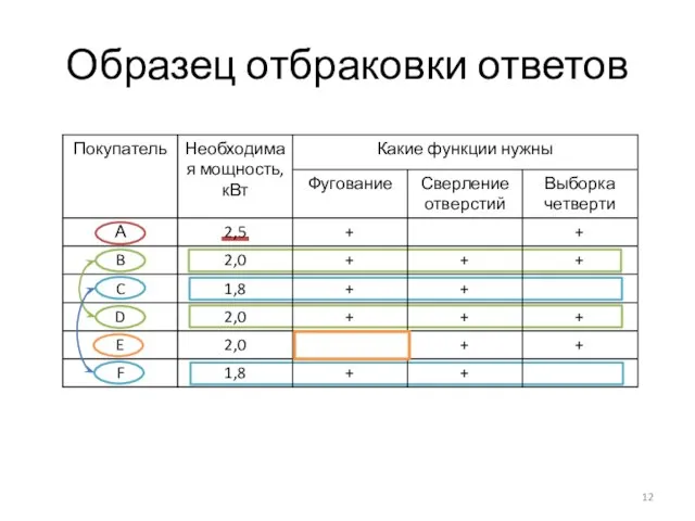 Образец отбраковки ответов