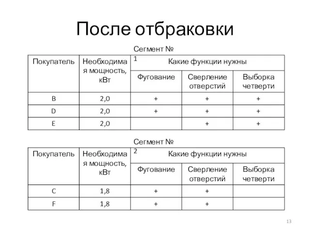 После отбраковки Сегмент № 1 Сегмент № 2