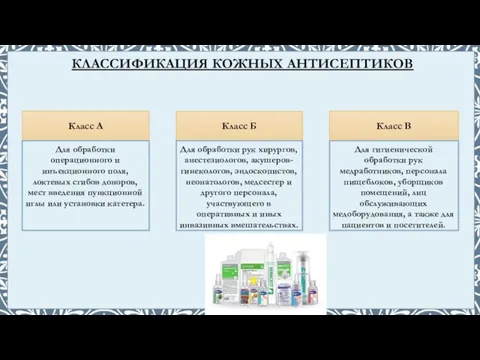 КЛАССИФИКАЦИЯ КОЖНЫХ АНТИСЕПТИКОВ Класс А Класс Б Класс В Для обработки