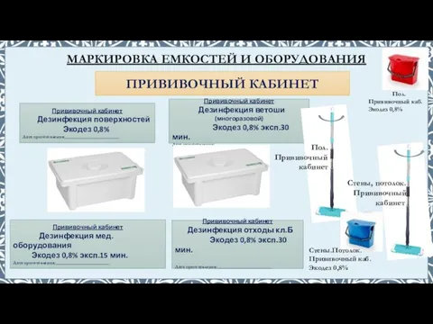 МАРКИРОВКА ЕМКОСТЕЙ И ОБОРУДОВАНИЯ Прививочный кабинет Дезинфекция поверхностей Экодез 0,8% Дата