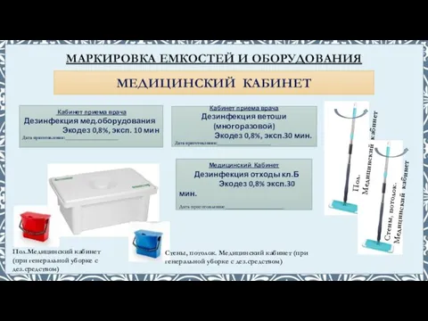 МАРКИРОВКА ЕМКОСТЕЙ И ОБОРУДОВАНИЯ Кабинет приема врача Дезинфекция мед.оборудования Экодез 0,8%,