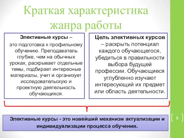 Краткая характеристика жанра работы Элективные курсы – это подготовка к профильному