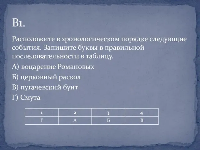 Расположите в хронологическом порядке следующие события. Запишите буквы в правильной последовательности