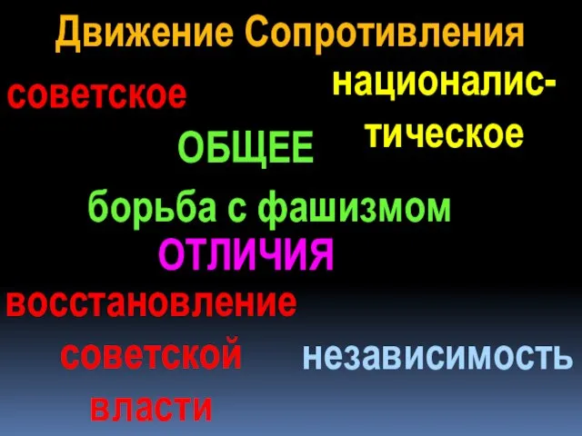 Движение Сопротивления ОБЩЕЕ ОТЛИЧИЯ советское националис- тическое борьба с фашизмом восстановление советской власти независимость