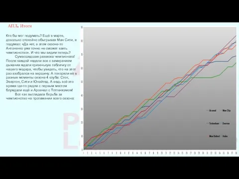 АПЛ. Итоги Кто бы мог подумать? Ещё в марте, довольно спокойно