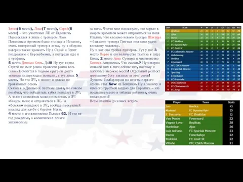 Зенит(6 место), Локо(7 место), Сарай(8 место) – это участники ЛЕ от