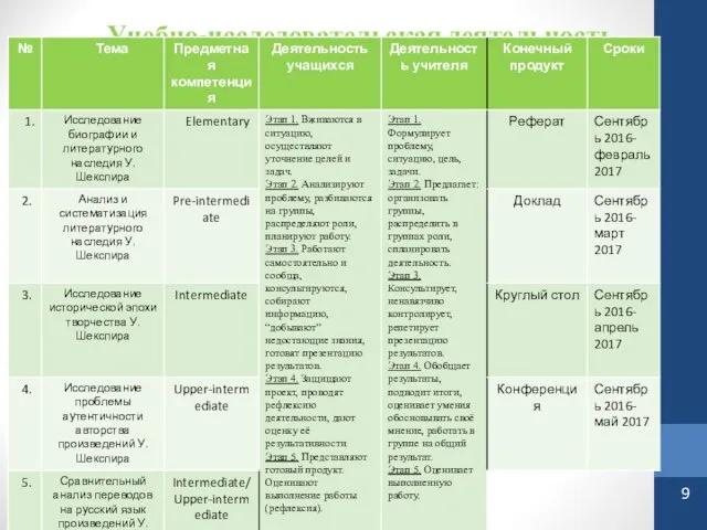 Учебно-исследовательская деятельность