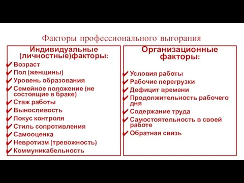 Факторы профессионального выгорания Индивидуальные (личностные)факторы: Возраст Пол (женщины) Уровень образования Семейное