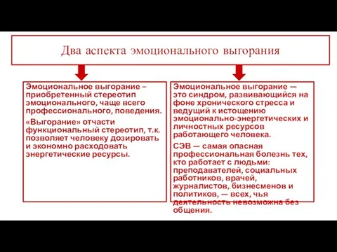 Два аспекта эмоционального выгорания Эмоциональное выгорание – приобретенный стереотип эмоционального, чаще