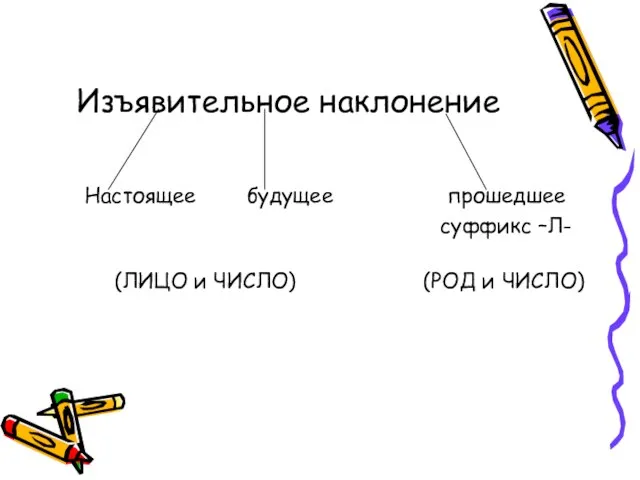 Изъявительное наклонение Настоящее будущее прошедшее суффикс –Л- (ЛИЦО и ЧИСЛО) (РОД и ЧИСЛО)