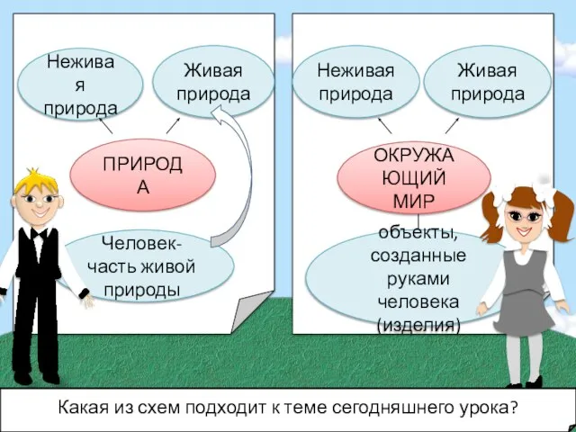 Какая из схем подходит к теме сегодняшнего урока?