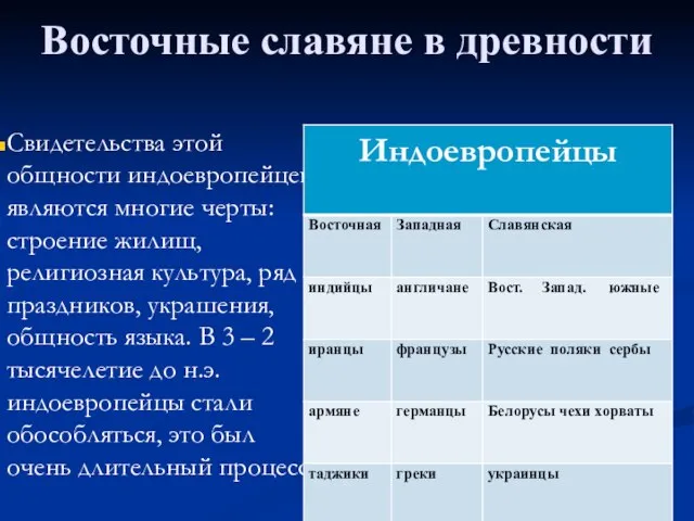 Восточные славяне в древности Свидетельства этой общности индоевропейцев являются многие черты: