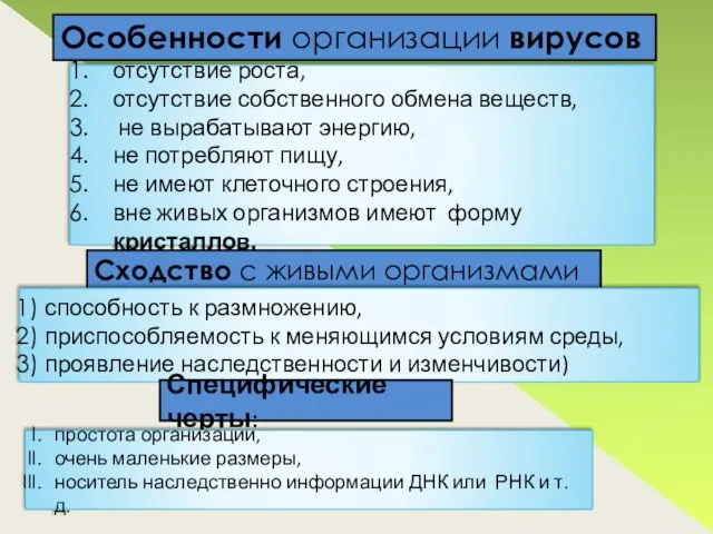 Особенности организации вирусов отсутствие роста, отсутствие собственного обмена веществ, не вырабатывают