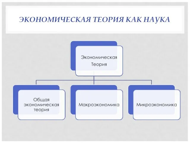 ЭКОНОМИЧЕСКАЯ ТЕОРИЯ КАК НАУКА