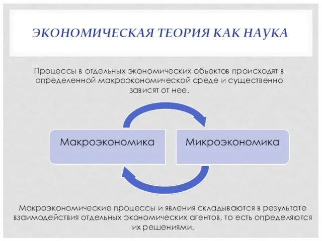 ЭКОНОМИЧЕСКАЯ ТЕОРИЯ КАК НАУКА Макроэкономические процессы и явления складываются в результате