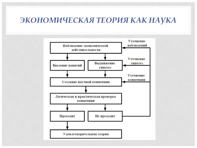 ЭКОНОМИЧЕСКАЯ ТЕОРИЯ КАК НАУКА