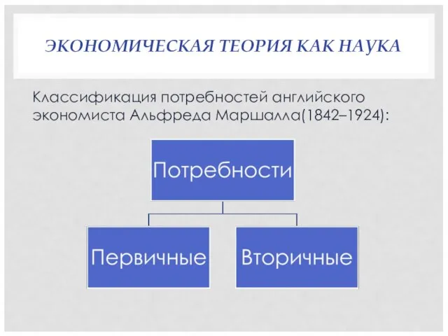 ЭКОНОМИЧЕСКАЯ ТЕОРИЯ КАК НАУКА Классификация потребностей английского экономиста Альфреда Маршалла(1842–1924):