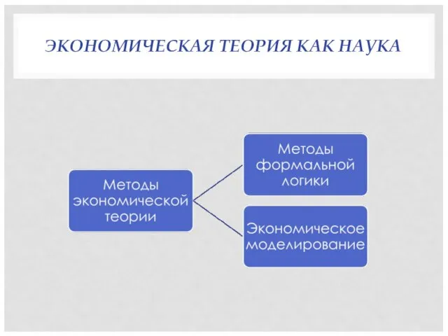 ЭКОНОМИЧЕСКАЯ ТЕОРИЯ КАК НАУКА