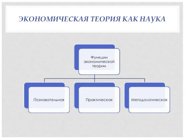 ЭКОНОМИЧЕСКАЯ ТЕОРИЯ КАК НАУКА