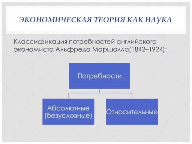 ЭКОНОМИЧЕСКАЯ ТЕОРИЯ КАК НАУКА Классификация потребностей английского экономиста Альфреда Маршалла(1842–1924):