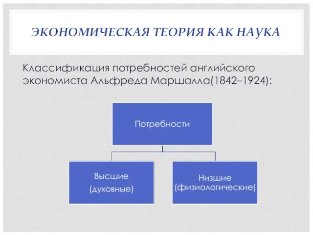 ЭКОНОМИЧЕСКАЯ ТЕОРИЯ КАК НАУКА Классификация потребностей английского экономиста Альфреда Маршалла(1842–1924):