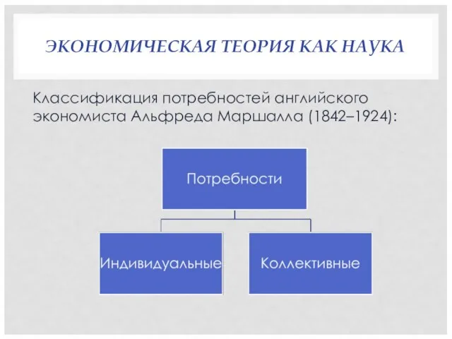 ЭКОНОМИЧЕСКАЯ ТЕОРИЯ КАК НАУКА Классификация потребностей английского экономиста Альфреда Маршалла (1842–1924):