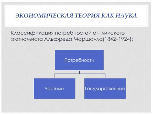 ЭКОНОМИЧЕСКАЯ ТЕОРИЯ КАК НАУКА Классификация потребностей английского экономиста Альфреда Маршалла(1842–1924):