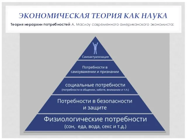 ЭКОНОМИЧЕСКАЯ ТЕОРИЯ КАК НАУКА Теория иерархии потребностей А. Маслоу современного американского экономиста: