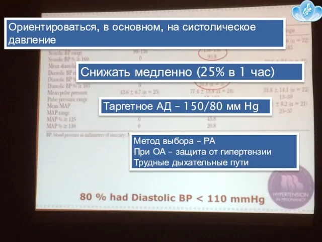 Ориентироваться, в основном, на систолическое давление Снижать медленно (25% в 1