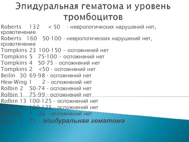 Roberts 132 Roberts 160 50-100 - неврологических нарушений нет, кровотечение Tompkins