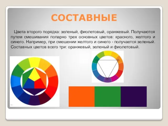 СОСТАВНЫЕ Цвета второго порядка: зеленый, фиолетовый, оранжевый. Получаются путем смешивания попарно