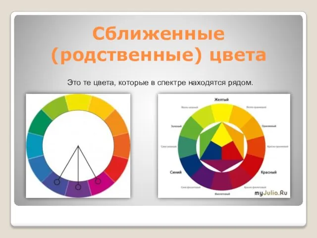 Сближенные (родственные) цвета Это те цвета, которые в спектре находятся рядом.