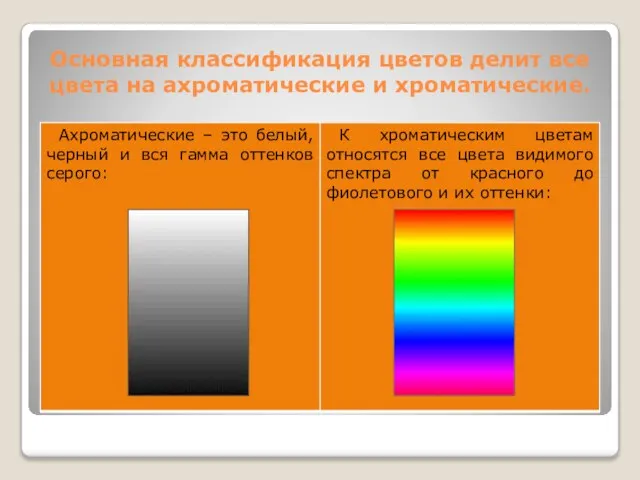 Основная классификация цветов делит все цвета на ахроматические и хроматические.