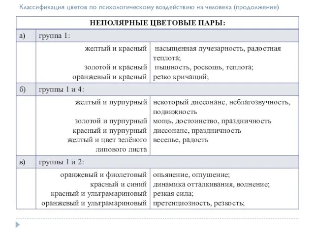 Классификация цветов по психологическому воздействию на человека (продолжение)