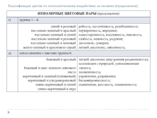 Классификация цветов по психологическому воздействию на человека (продолжение)