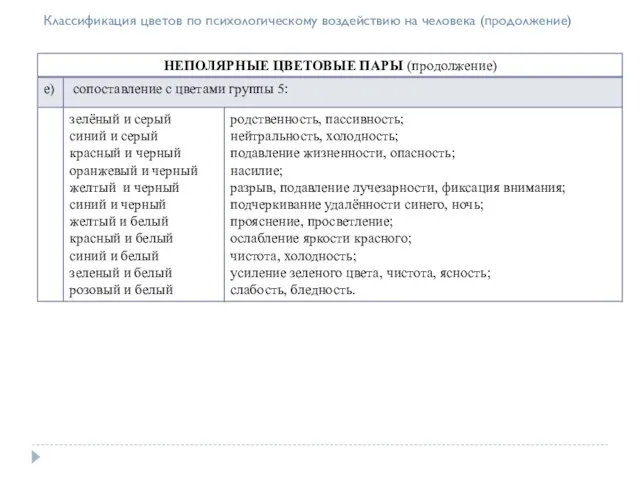 Классификация цветов по психологическому воздействию на человека (продолжение)