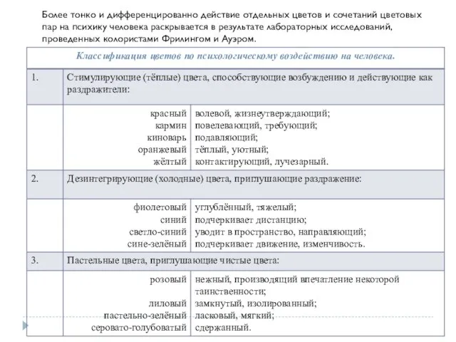 Более тонко и дифференцированно действие отдельных цветов и сочетаний цветовых пар