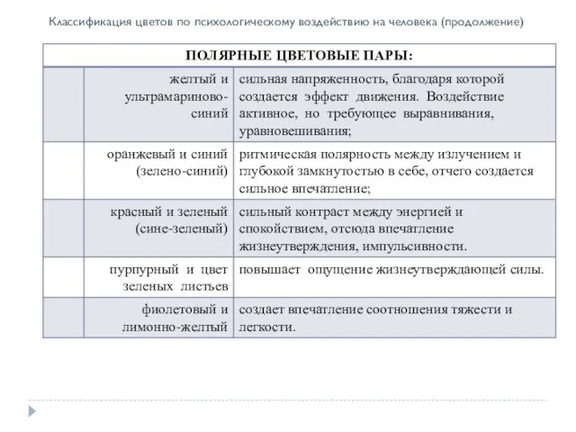 Классификация цветов по психологическому воздействию на человека (продолжение)