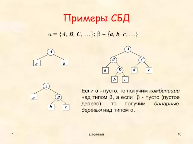 Примеры СБД * Деревья α = {A, B, C, …}; β